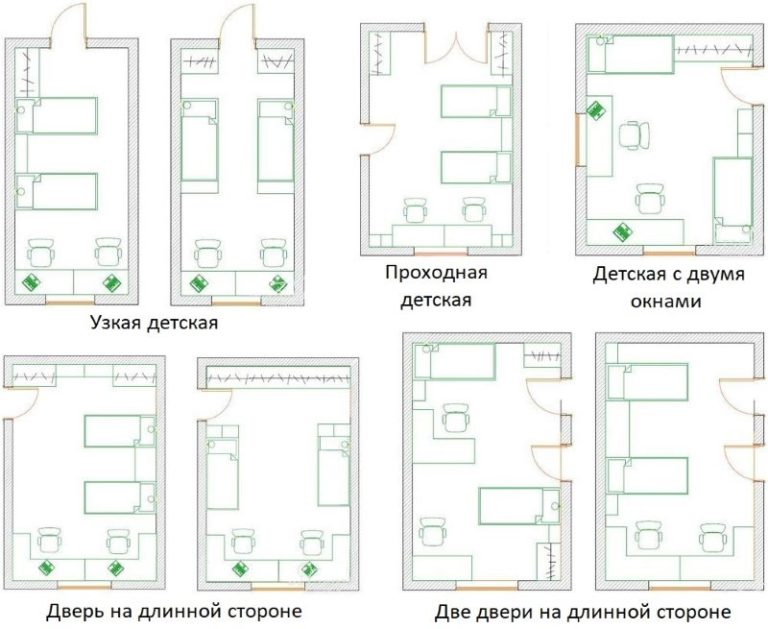 Гост функциональные размеры детской мебели