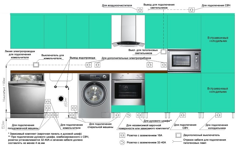 Схема размещения розеток в линейной кухне
