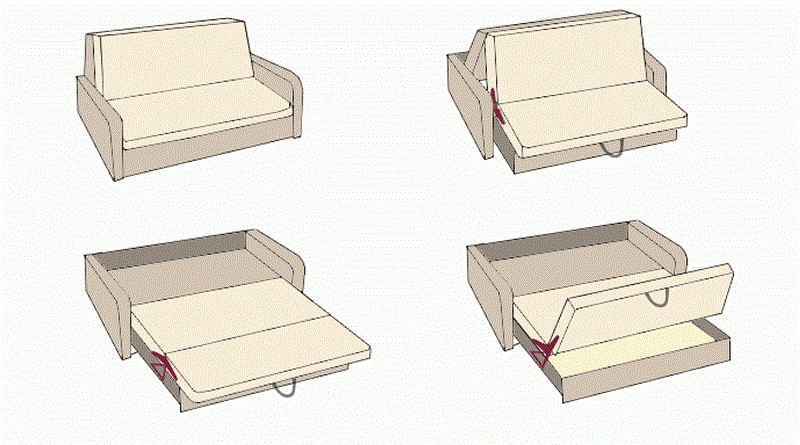 Принцип раскладки дивана системы аккордеон