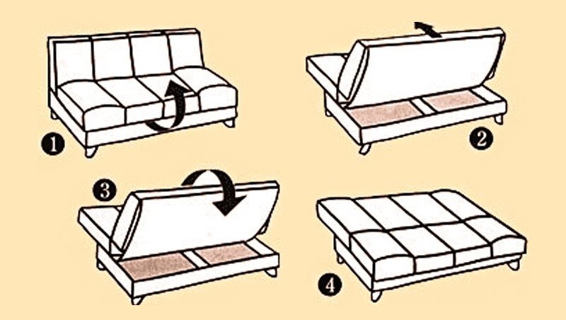 Схема раскладывания дивана-книжка