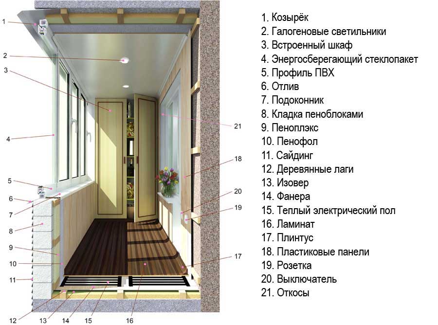 Схема отделки и утепления балкона в квартире