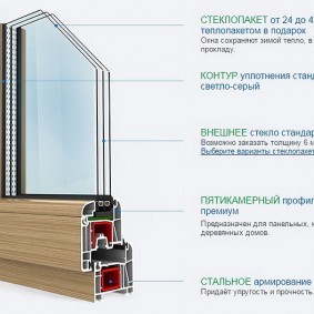 Схема профильной системы KBE для остекления балкона