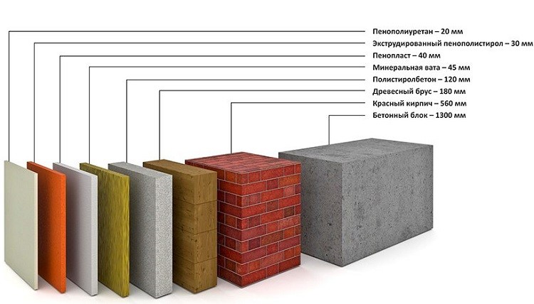 Сравнение утепляющих материалов для балкона и лоджии