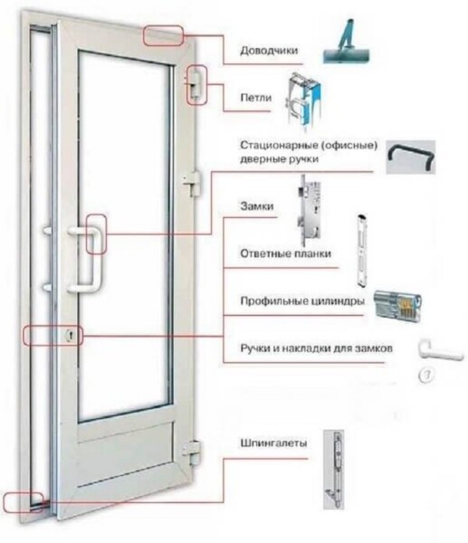 Балконная дверь пластиковая не закрывается защелка