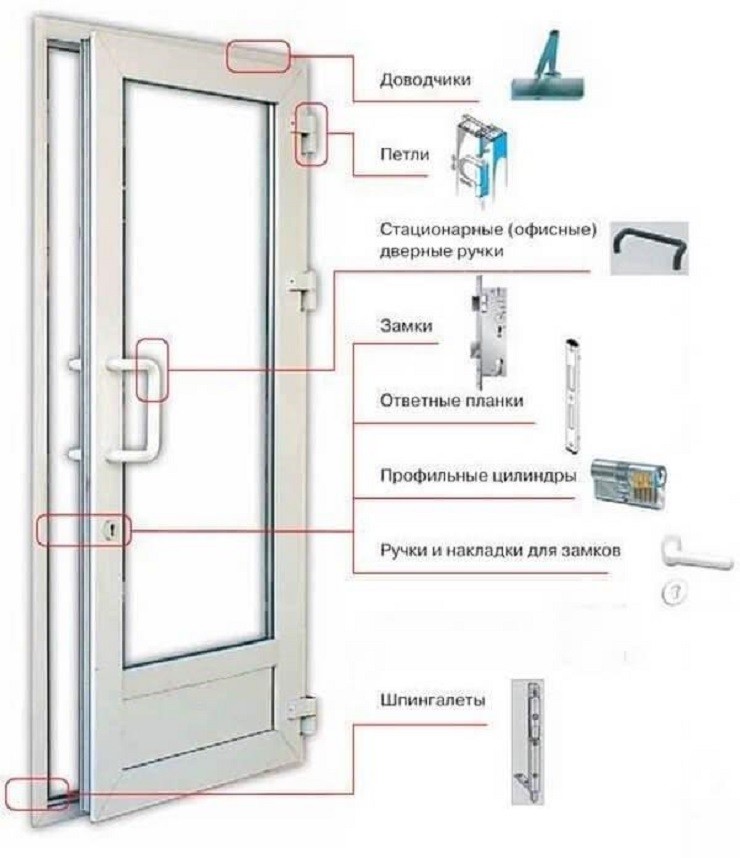 Как установить пластиковую дверь. Фурнитура стеклопакета снизу створки. Регулировка двери ПВХ входной. Устройство балконной пластиковой двери схема. Механизм пластиковой балконной двери схема.