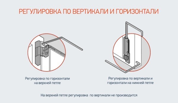 Как отрегулировать балконную дверь на зиму