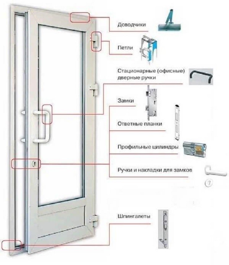Способы регулировки балконной двери в зависимости от причины поломки