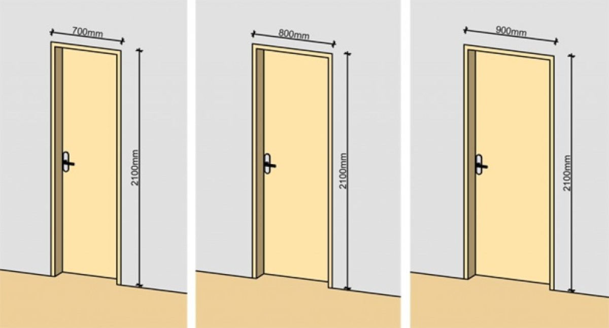Стандартные размеры дверей для разных типов зданий